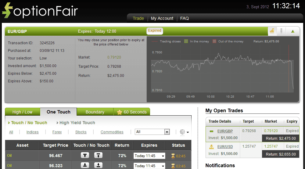 Successful Trades on September 3, 2012 eurgbp Successful Trades on September 3, 2012 eurgbp